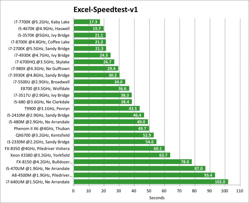 Excel-Speedtest-v1-chart01